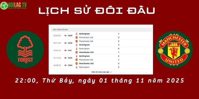 Lịch sử đối đầu Forest vs Man Utd Lịch sử đối đầu Forest vs Man Utd