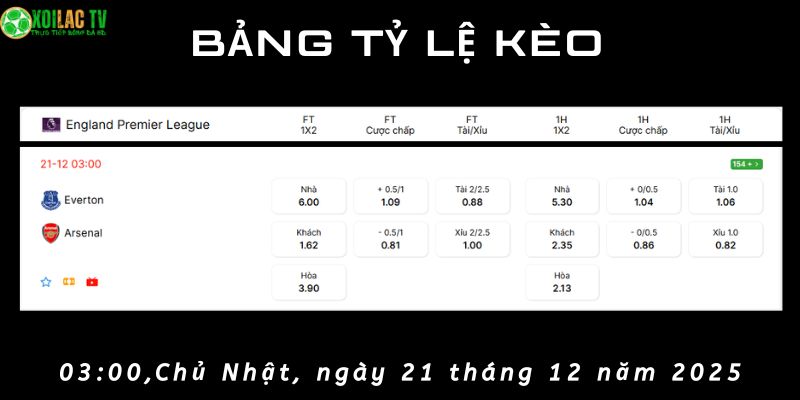 Bảng tỷ lệ kèo Everton vs Arsenal Bảng tỷ lệ kèo Everton vs Arsenal
