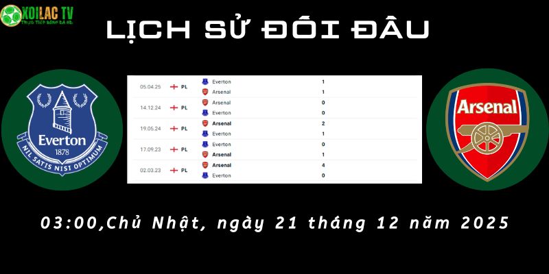 Lịch sử đối đầu Everton vs Arsenal Lịch sử đối đầu Everton vs Arsenal