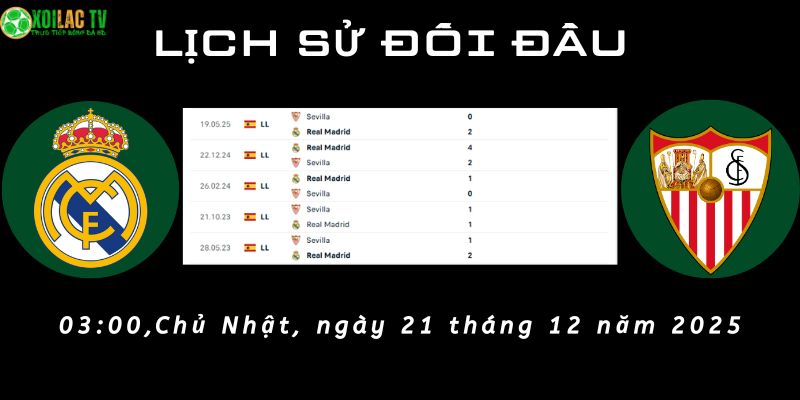 Lịch sử đối đầu Real Madrid vs Sevilla Lịch sử đối đầu Real Madrid vs Sevilla